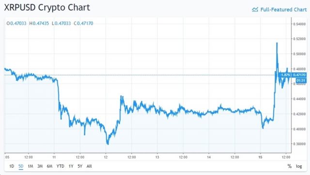 xrp price chart