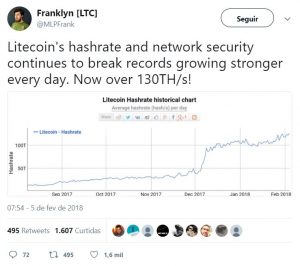 Why will Litecoin (LTC) reach $1000 USD Sooner than you ...