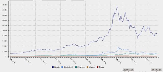 verge crypto price today