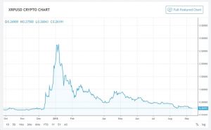 Ripple Historical Price Chart